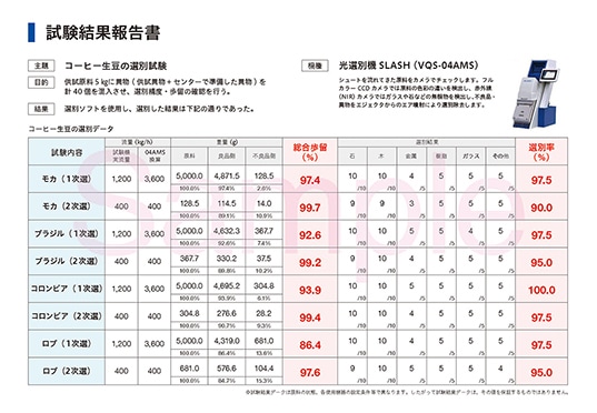 結果報告書
